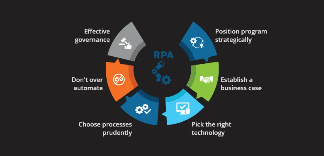 How to choose an RPA service provider key criteria for successful implementation